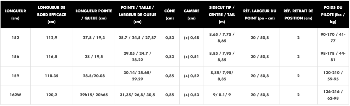 ARBOR W VEDA CAMBER SPLITBOARD - Boutique Homies