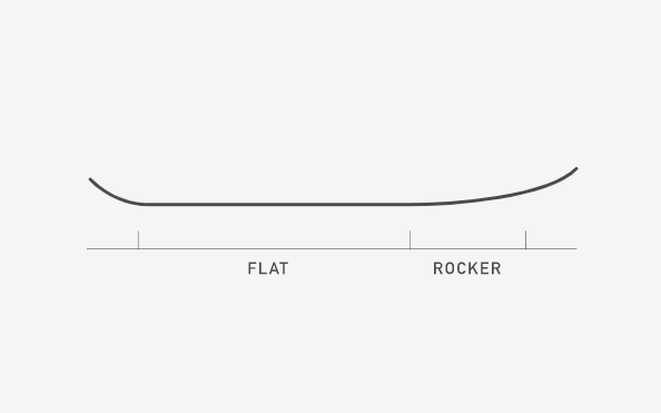 BURTON FAMILY TREE POW WRENCH SPLITBOARD - Boutique Homies