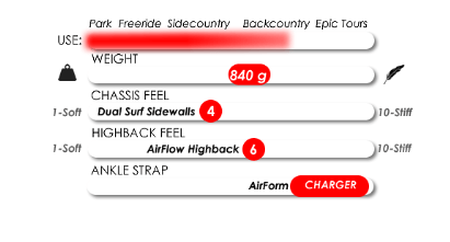 KARAKORAM GRIZZLY+SPLITBOARD INTERFACE - Boutique Homies