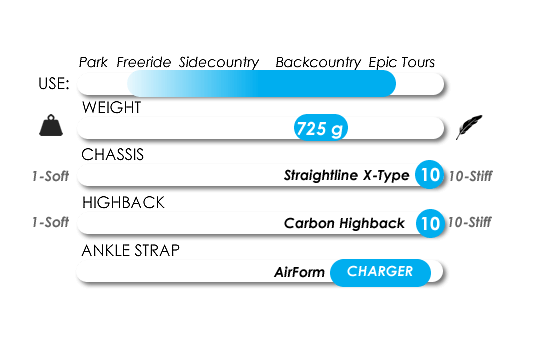 KARAKORAM PRIME STRAIGHTLINE + SPLIT INT - Boutique Homies