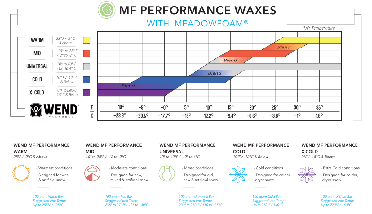 WEND MF PERFORMANCE UNIVERSAL WAX - Boutique Homies